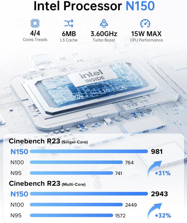 Immagine prodotto AceMagic Mini PC V1 mit Twin Lake N150 (1000 GB, 16 GB)