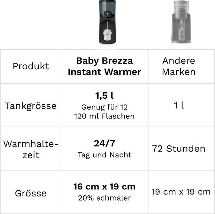 Actual product image Baby Brezza Instant Warmer