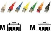 Productafbeelding EFB Elektronik Patchkabel S/FTP LSZH (S/FTP, CAT6, 7.50 m)