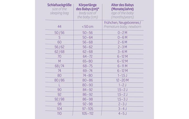 Produktbild Träumeland Signature Schlafsack mint Grösse S (73 cm, 1.5 TOG, Ganzjahr)