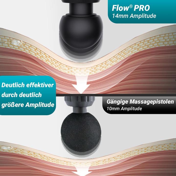 Actual product image Flow Massage Gun Pro