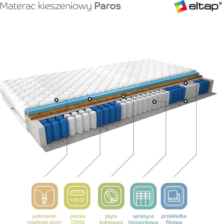 Actual product image ELTAP Paros Medicott Silver (90 x 200 cm, Spring core, Foam core)