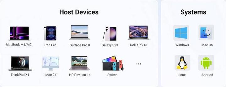 Productafbeelding Ugreen USB-C Hub (USB-C, 5 ports)