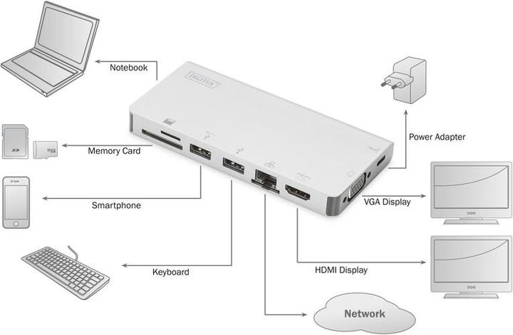 Produktbild Digitus DA-70866 (USB-C, 8 Ports)