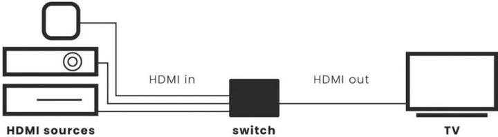 Produktbild Marmitek Connect 310