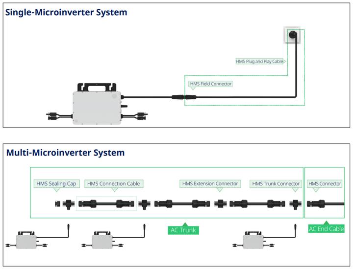 Image du produit Hoymiles HO HMS-1600 - Micro-inverseur