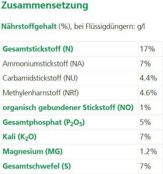 Nährwerte und Zutaten Hauert Ha-Ras (5 kg)