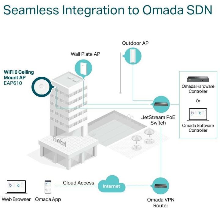 Actual product image TP-Link EAP610 V2.20 (1201 Mbit/s)