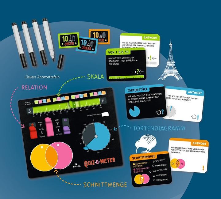 Immagine prodotto QUIZ-O-METER (Tedesco, 2 - 4 Giocatori)