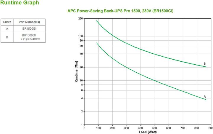 Actual product image APC Back-UPS Pro (1500 VA, 865 W, Line-interactive UPS)