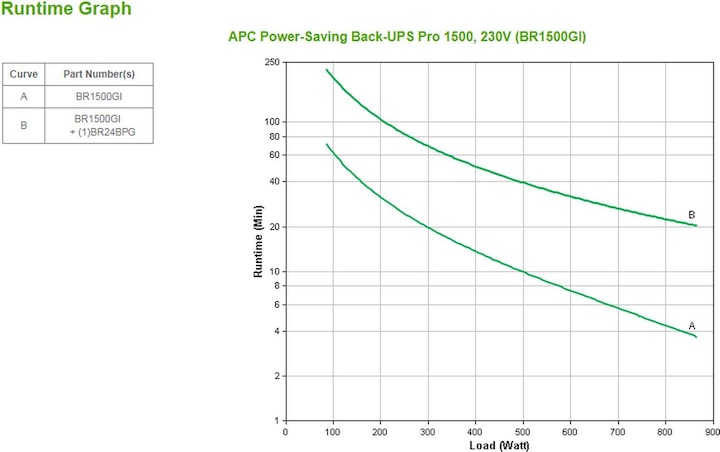 Produktbild APC Back-UPS Pro (1500 VA, 865 W, Line-Interaktiv USV)