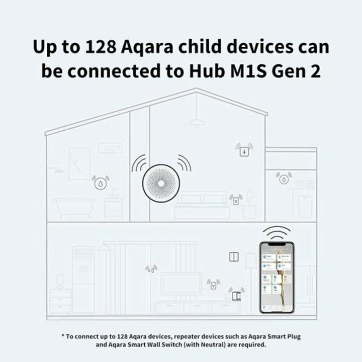 Image du produit Aqara Hub M1S Gen 2