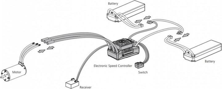 Produktbild Hobbywing Antriebsset Ezrun Combo