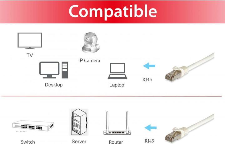Actual product image equip Network cable (S/FTP, CAT6a, 5 m)