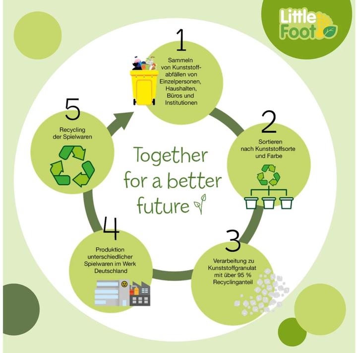 Produktbild Theo Klein Gartenwerkzeug 3 Teile