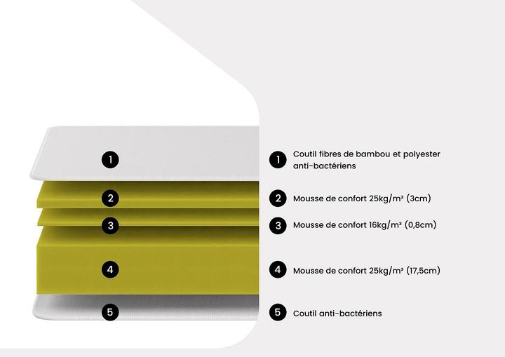 Actual product image Naturea Adana (160 x 200 cm, Foam core)