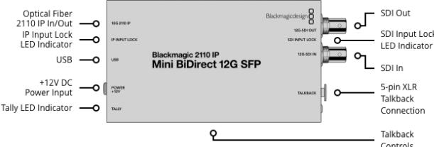 Produktbild Blackmagic 2110 IP Mini BiDirect 12G SFP