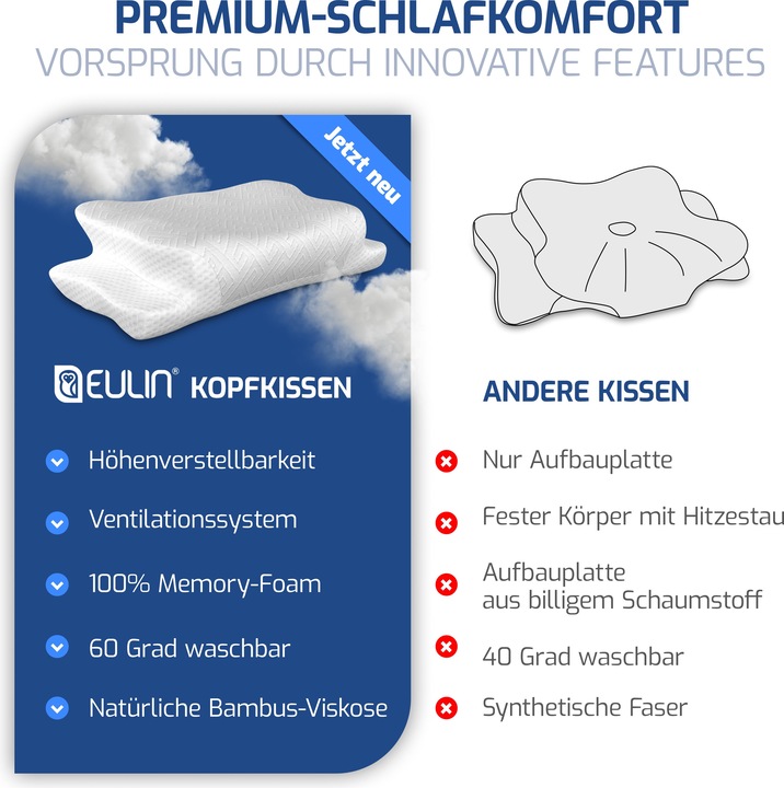 Actual product image Eulin Cloudflower (40 x 60 cm)