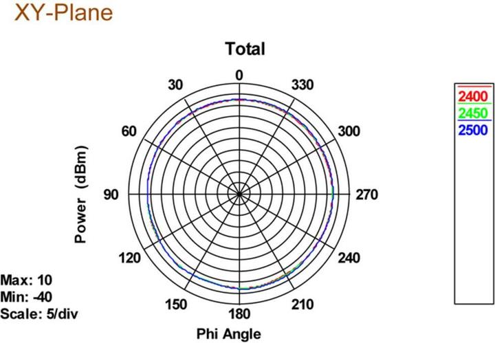 Image du produit Delock Antenne WLAN (WiFi)