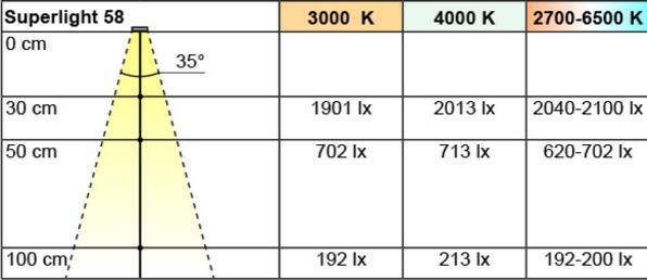 Produktbild L&S LED Einbauleuchten Super Light 12 V (137 lm)