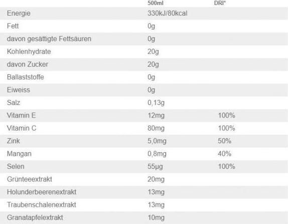 Nutritional values and ingredients Vitamin Well Boost (Raspberry blueberry, 12x)