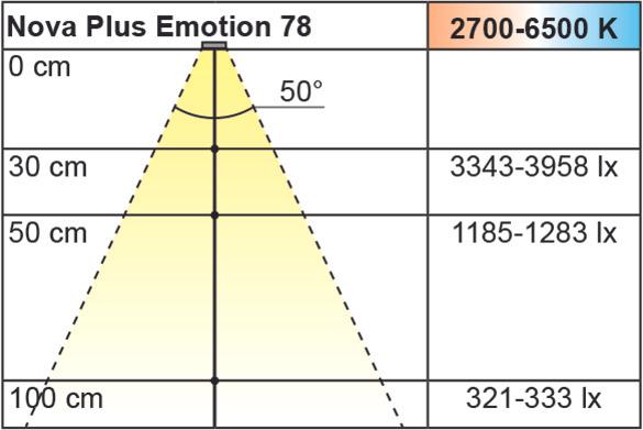 Productafbeelding L&S LED-inbouwarmaturen Emotion Nova Plus 78 Round 12 V (2700 lm)