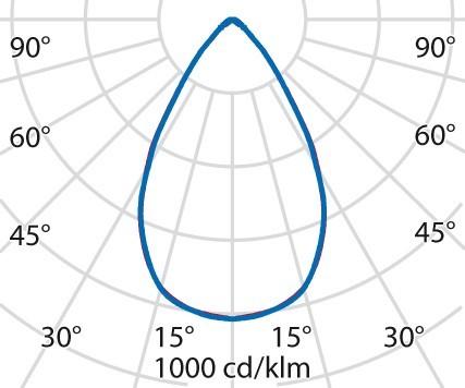 Immagine prodotto PiL TYK+ (1000 lm)