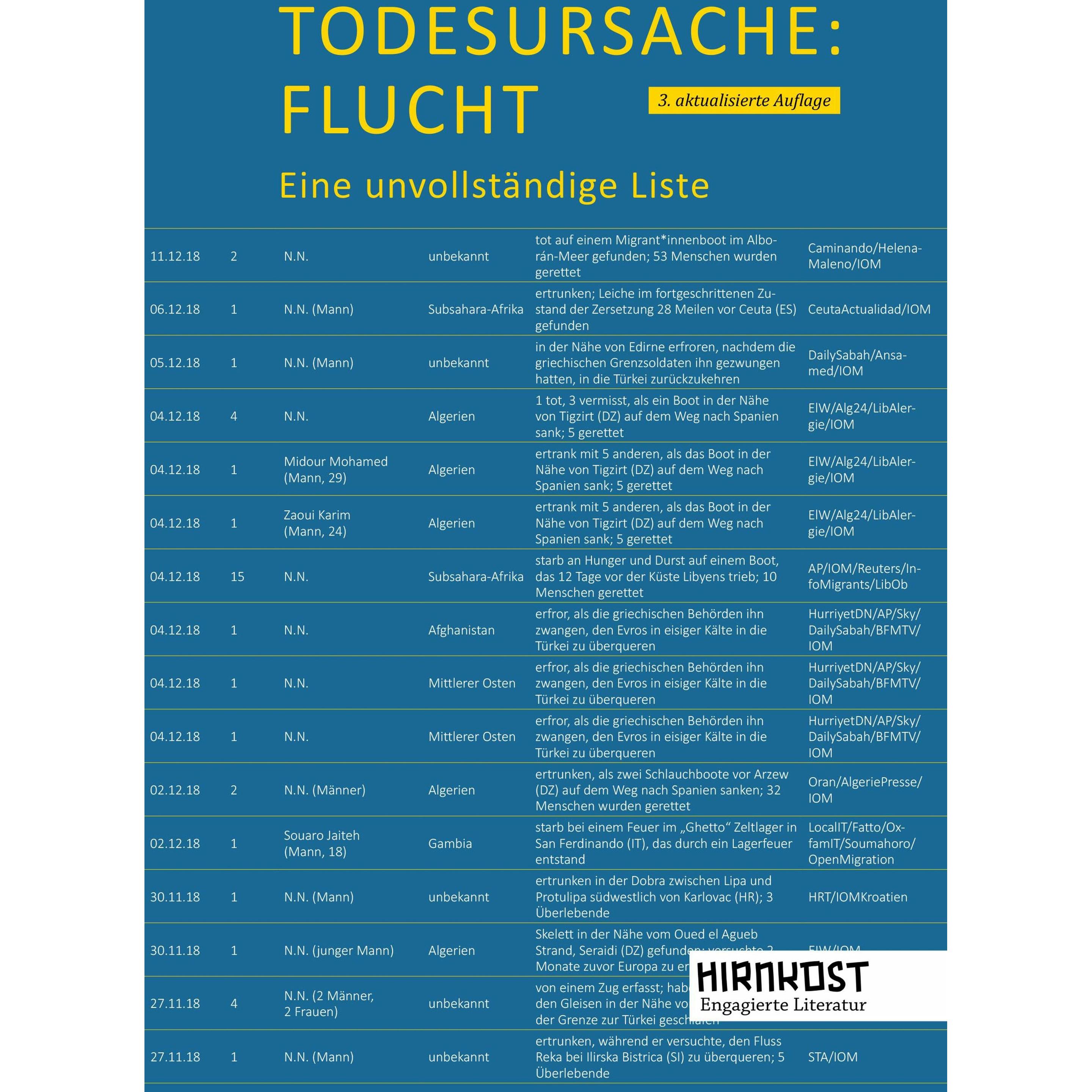 Todesursache Flucht, Ratgeber von Heinrich Bedford-Strohm, Stephan Lessenich, Heribert Prantl, Rolf Gössner, Jad Lehmann...