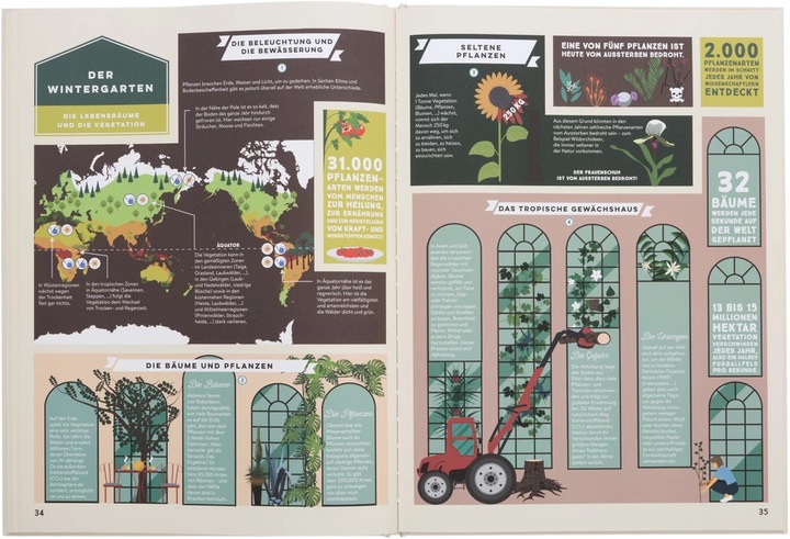 Produktbild So geht Planet! (Deutsch, Amber Jones, Kleine Gestalten, Alexandre Verhille, Robert Klanten, Sarah Tavernier, 2019)