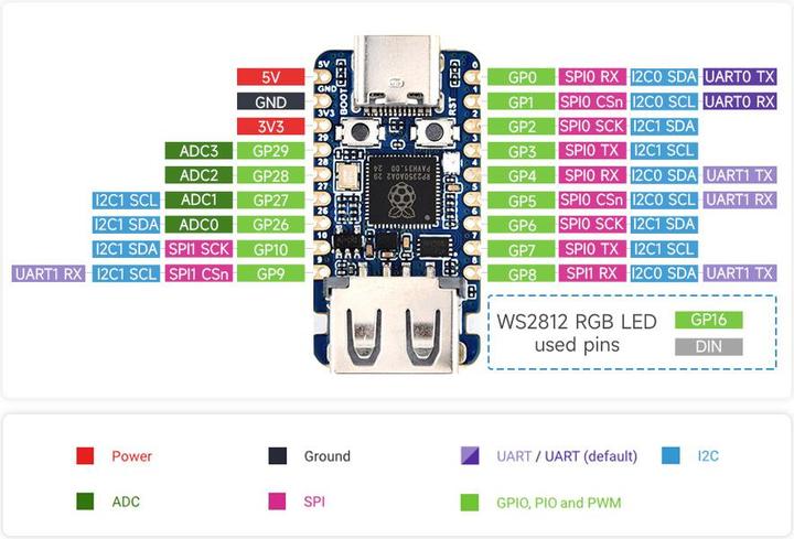 Produktbild WaveShare RP2350 Raspberry Pi Pico basierter MCU mit USB A