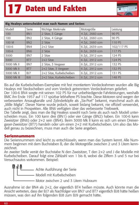 Produktbild Praxisratgeber Klassikerkauf Austin Healey (Deutsch, Reid Trummel, 2015)