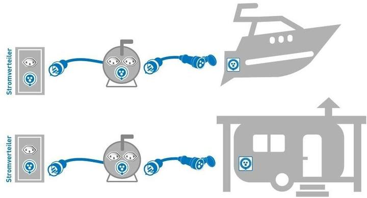 Actual product image Max Hauri maxCAMP CEE extension H07RN-F3G1.5 IP44 3-pole (1.50 m, CEE 16/3)