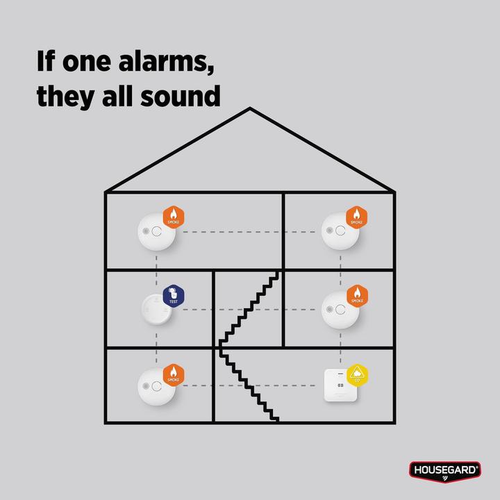 Actual product image Housegard Luma trdls fjernbetjening, hvid