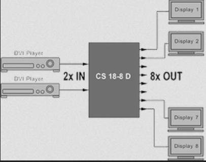 Actual product image Maxtrack HDMI switcher and distributor