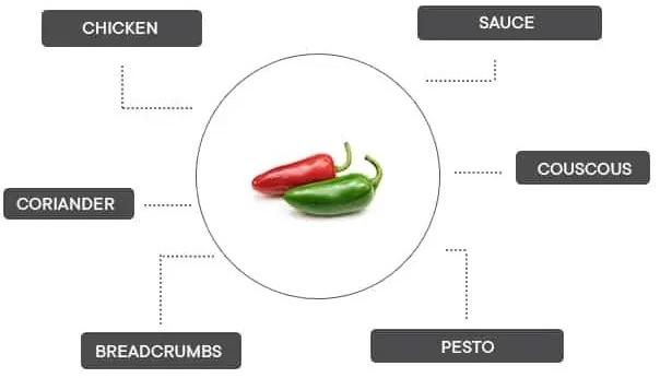 Produktbild Véritable 3760262511665 (Früchtesamen)