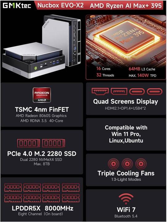 Produktbild GMKtec Mini PC Mini PC, AMD Ryzen™ AI Max+ 395 (64+1TB @DDR5X, WIN 11 Pro) 8K (1000 GB, 64 GB, AMD Ryzen AI Max+ 395)