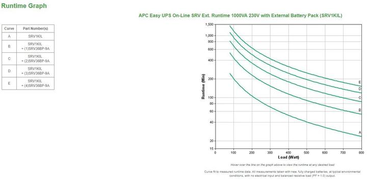 Produktbild APC Srvpm1kil (1000 VA, 800 W, Online-Doppelwandler USV)