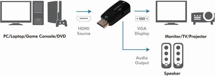 Energie-Label LogiLink HDMI zu VGA Konverter (HDMI Stecker), ® (CV0107) (VGA, HDMI)