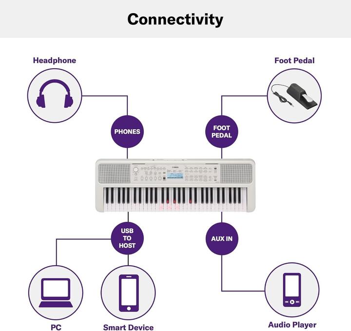 Actual product image Yamaha EZ-310 (61 Keys)