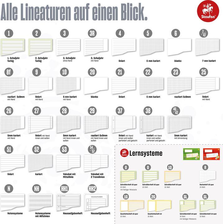 Actual product image Staufen Writing exercise book Premium ruled 0 lined DIN A5 landscape without margin, 16 sheets (A5, Lined, Soft cover)