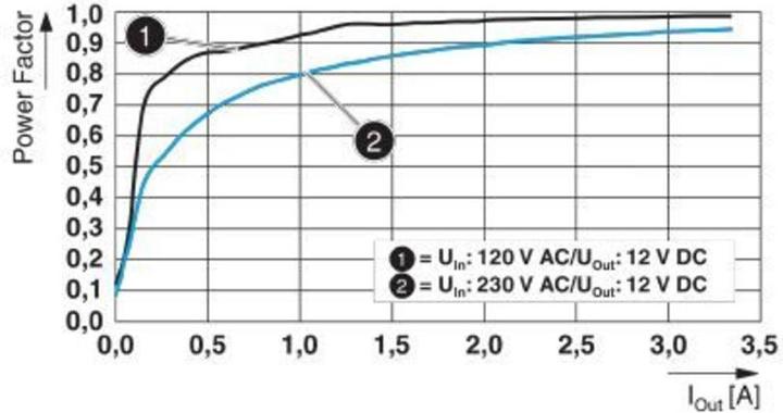Productafbeelding Phoenix Contact 2904605 - -25 - 70 °C - -40 - 85 °C - 22,5 mm - 90 mm - 106 mm - 238 g
