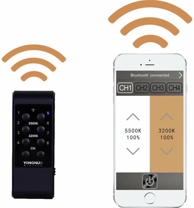 Actual product image Yongnuo YN-300III (Video light, Studio light)