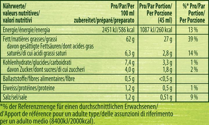 Nutritional values and ingredients Knorr Herbmix (75 g)
