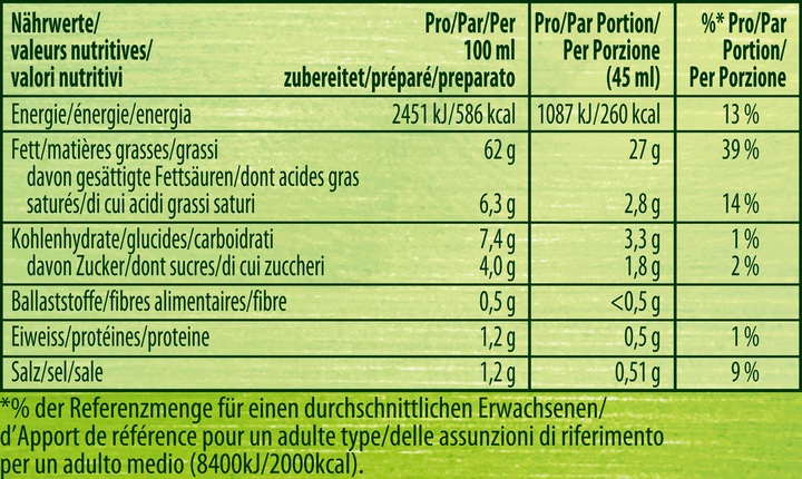 Nährwerte und Zutaten Knorr Herbmix (75 g)