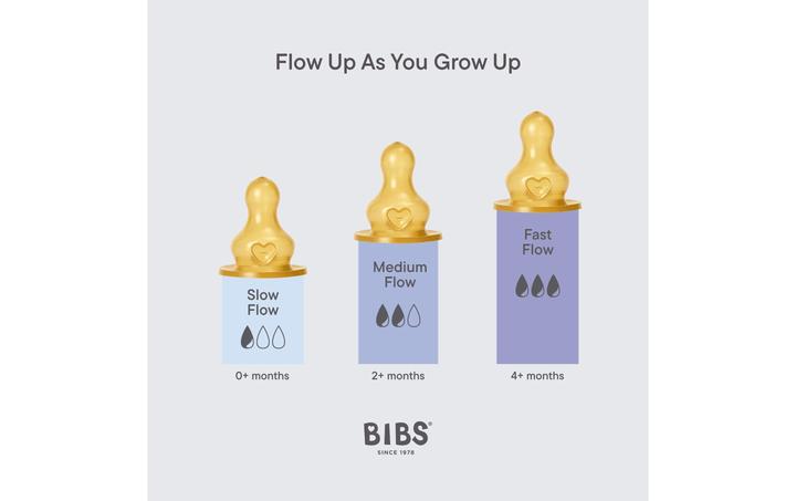 Actual product image Bibs Anti Kolik Flasche Latex 150 ml Slow Flow Baby Blue (150 ml)