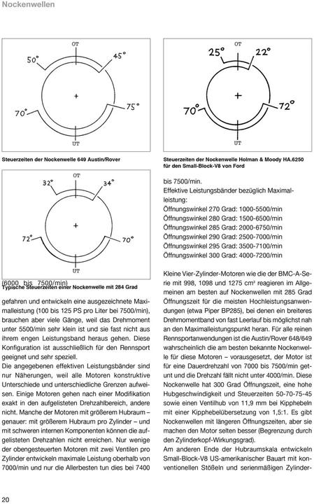 Produktbild Praxishandbuch Nockenwellen (Deutsch, Des Hammill, 2013)
