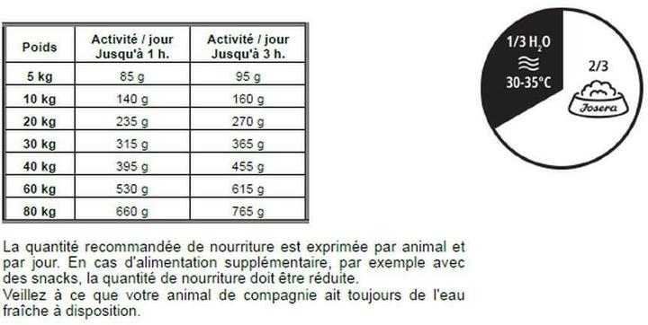 Actual product image Josera Adult Festival (Adult, 5 pcs., 900 g)