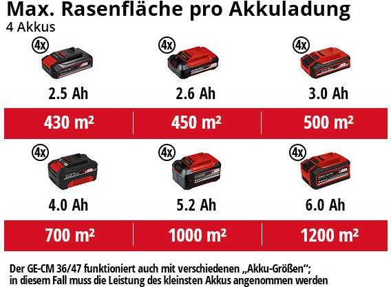 Image du produit Einhell GP-CM 36/47 S HW Li (Fonctionnement sur batterie)
