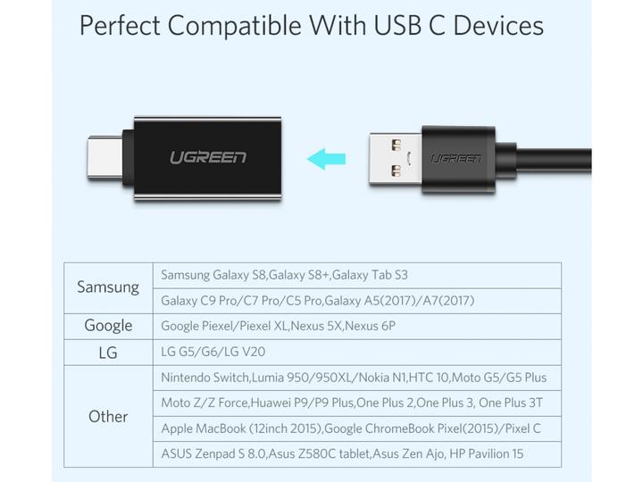 Productafbeelding Ugreen Stopcontactadapter (USB-A, USB Type-C)