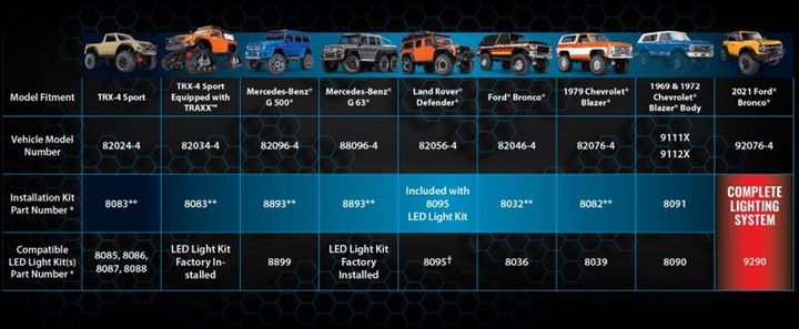 Immagine prodotto Traxxas Sistema di controllo LED avanzato Pro Scale completo (TRX-4/TRX-6)